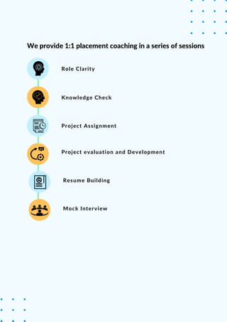 Role Clarity
We provide 1:1 placement coaching in a series of sessions
Knowledge Check
Project Assignment
Project evaluation and Development
Resume Building
Mock Interview
 