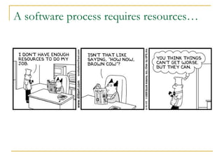 A software process requires resources… 
