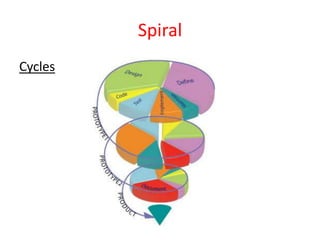 Software development life cycle | PPT