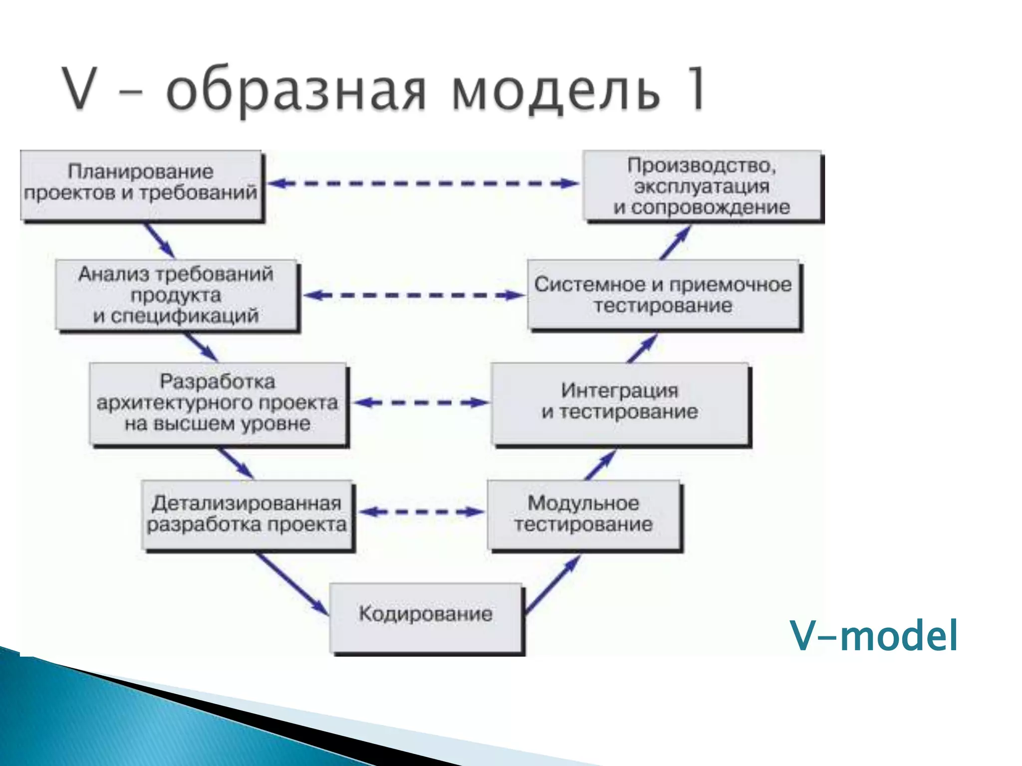 V-model
 