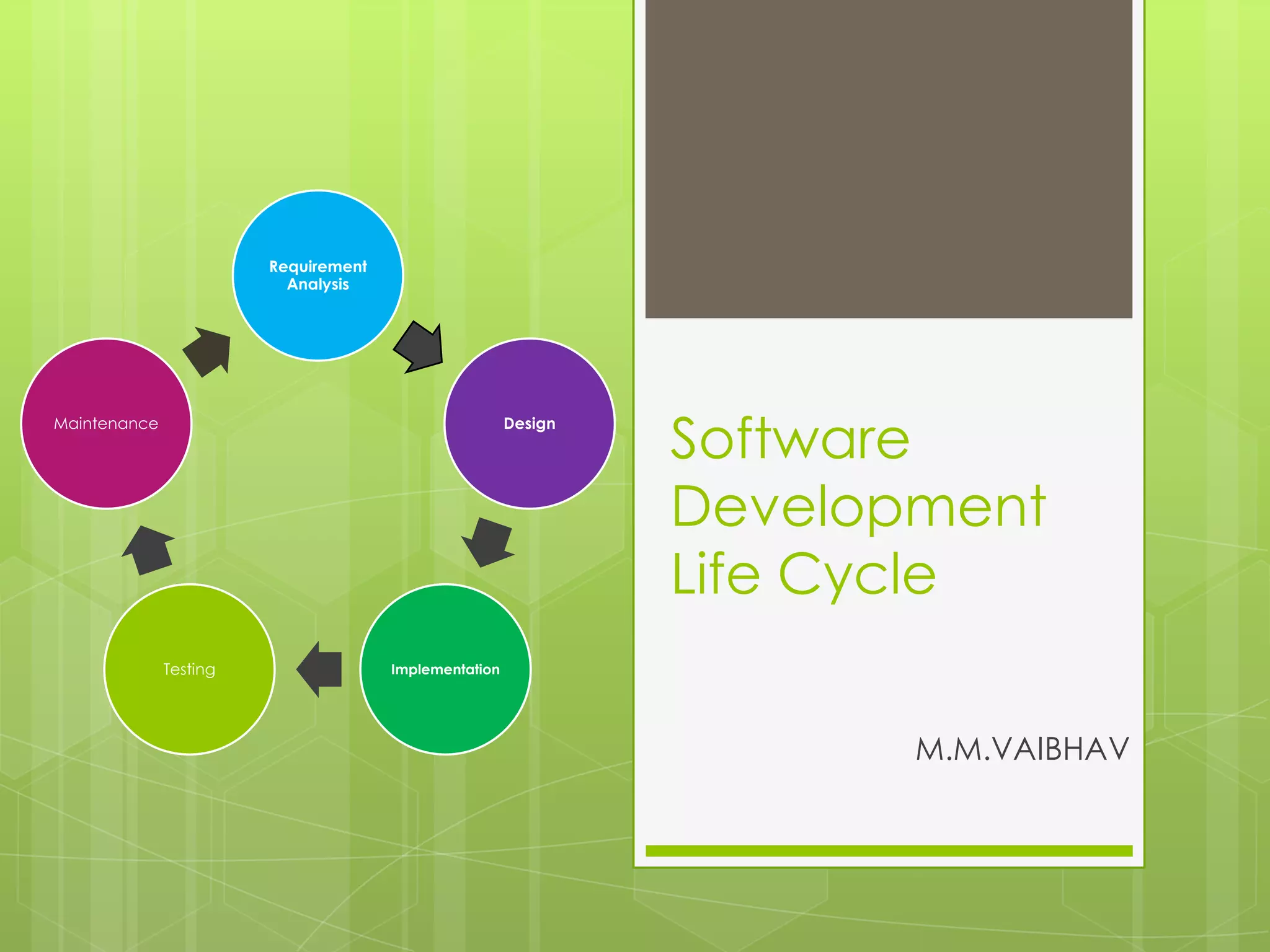Software
Development
Life Cycle
M.M.VAIBHAV
Requirement
Analysis
Design
ImplementationTesting
Maintenance