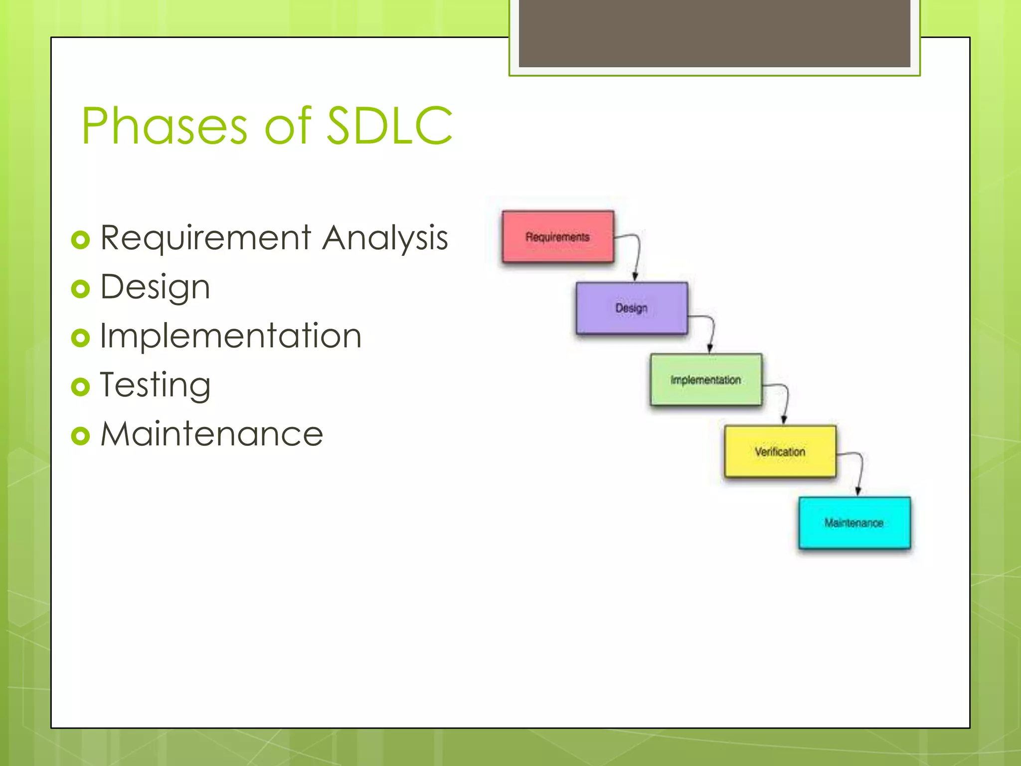 Phases of SDLC
Requirement Analysis
Design
Implementation
Testing
Maintenance