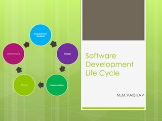Software
Development
Life Cycle
M.M.VAIBHAV
Requirement
Analysis
Design
ImplementationTesting
Maintenance
 