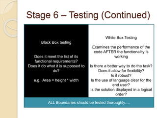 Stage 6 – Testing (Continued)
Black Box testing
Does it meet the list of its
functional requirements?
Does it do what it is supposed to
do?
e.g. Area = height * width
White Box Testing
Examines the performance of the
code AFTER the functionality is
working
Is there a better way to do the task?
Does it allow for flexibility?
Is it robust?
Is the use of language clear for the
end user?
Is the solution displayed in a logical
order?
ALL Boundaries should be tested thoroughly….
 