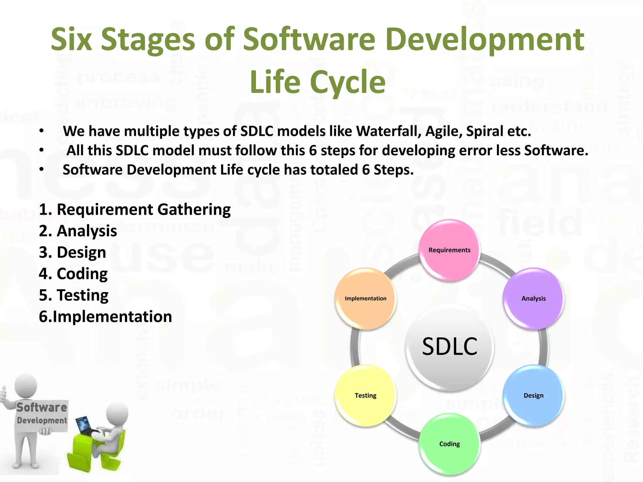 Six Stages of Software Development
Life Cycle
• We have multiple types of SDLC models like Waterfall, Agile, Spiral etc.
• All this SDLC model must follow this 6 steps for developing error less Software.
• Software Development Life cycle has totaled 6 Steps.
1. Requirement Gathering
2. Analysis
3. Design
4. Coding
5. Testing
6.Implementation
SDLC
Requirements
Analysis
Design
Coding
Testing
Implementation
 