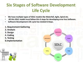 Software development life cycle | PPT