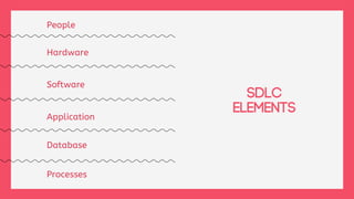 People
Hardware
Software
Application
Database
Processes
SDLC
ELEMENTS
 