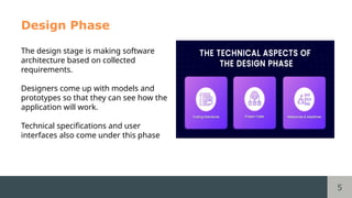 Software Development Life Cycle (SDLC).pptx