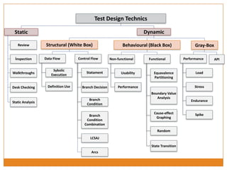 Software development life cycle yazılım geliştirme yaşam döngüsü | PPTX