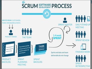 Note:-
 Teams goals are your goals you must commit to them.
 There is no individual failure-the team fails !
 There is no individual success-the team succeed !
 