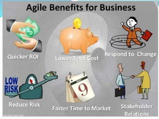 Disadvantages :-
 It can be implemented for any size project but mostly
preferable to small projects.
 Requirement must be gathered in the beginning and
there won’t be any change.
 The stakeholder may not be completely satisfied.
 Its difficult to estimate time and cost.
 