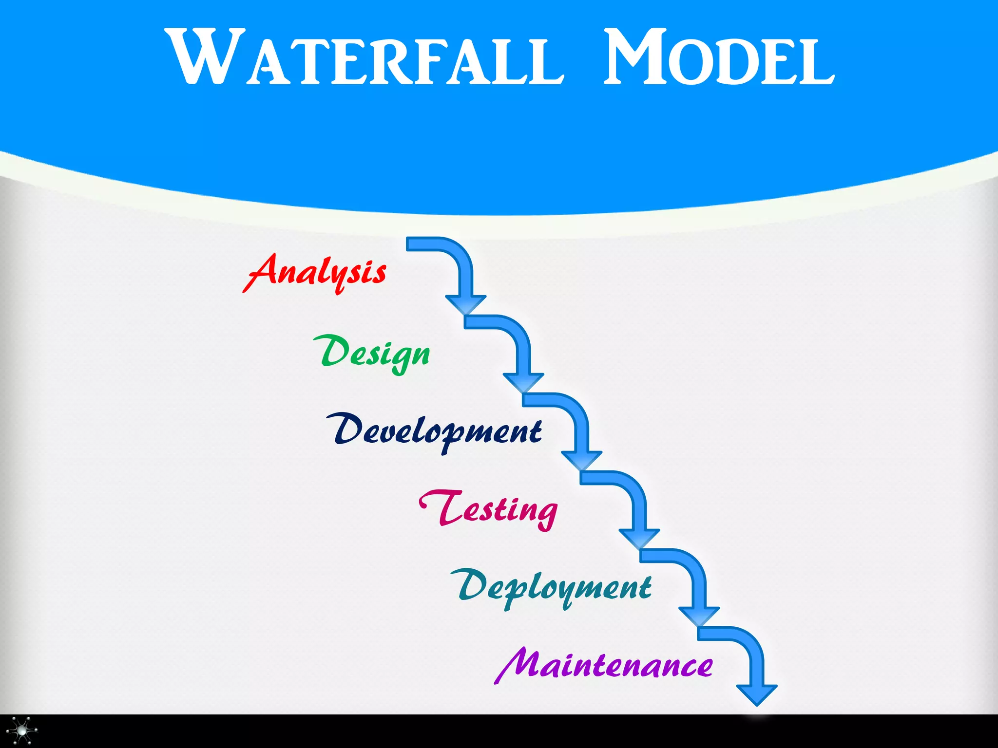 Waterfall Model

 Analysis
    Design
     Development
            Testing
             Deployment
               Maintenance
 