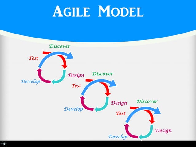 Software Development Life Cycle (SDLC) | PPT