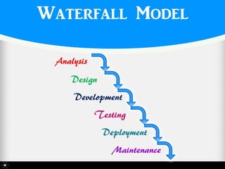 Software Development Life Cycle (SDLC) | PPT