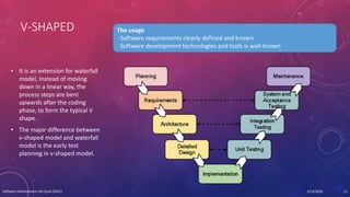 Sw Development V Shape Software Development Life Cycle (SDLC) | PDF