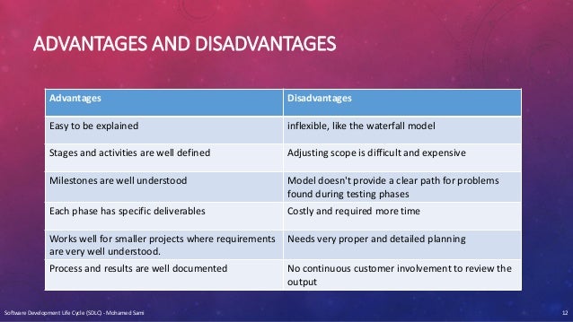 advantages and disadvantages of maya software requirements