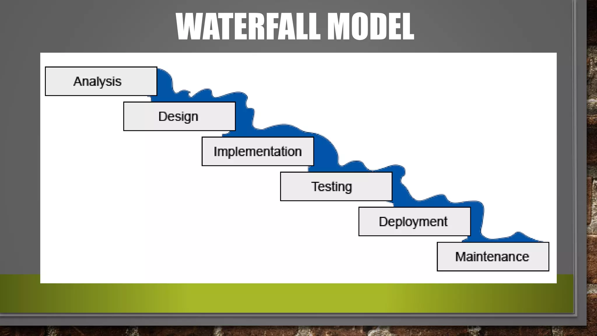 WATERFALL MODEL
 