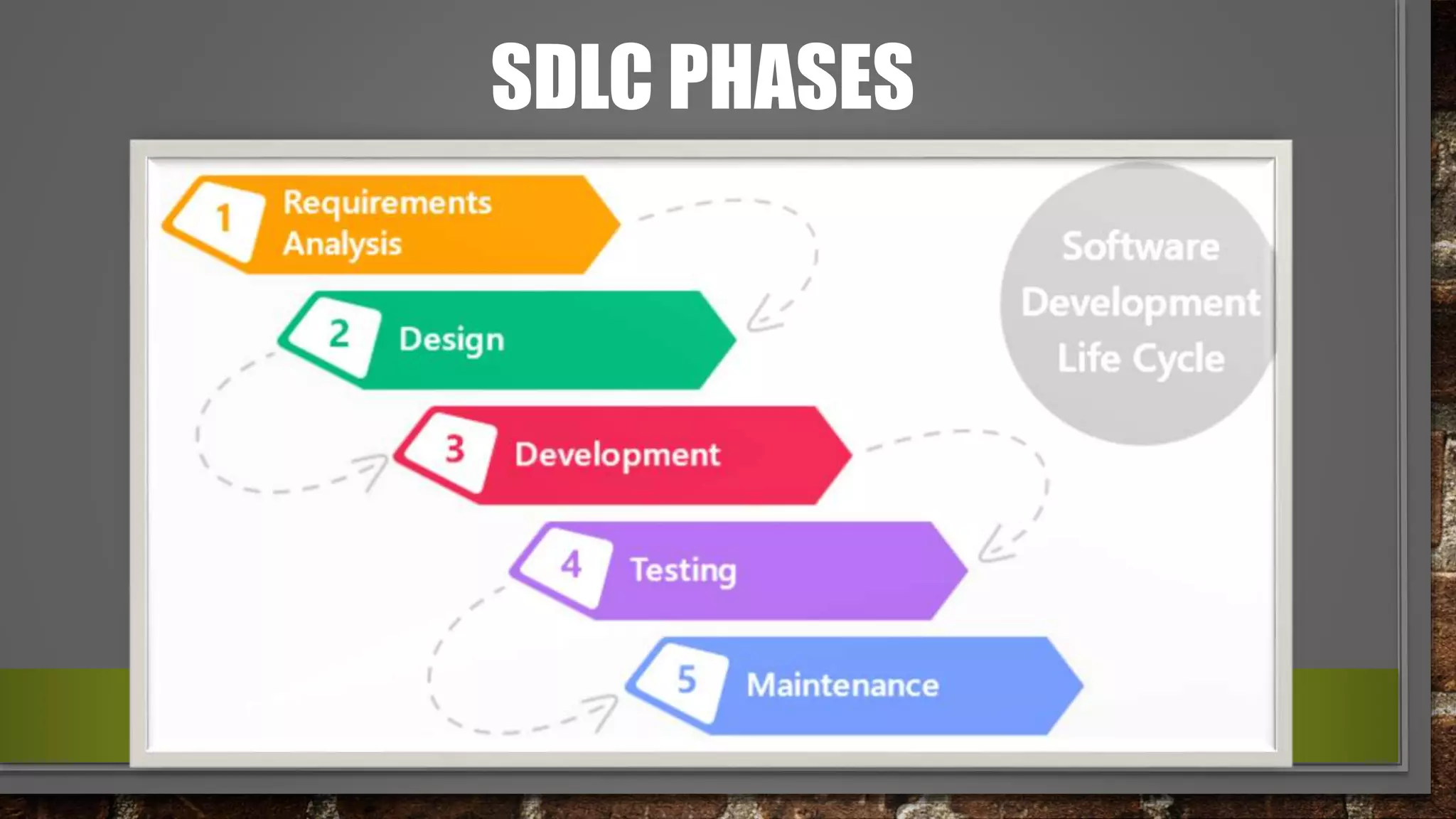 SDLC PHASES
 