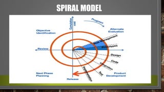 SPIRAL MODEL
 