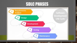 SDLC PHASES
 