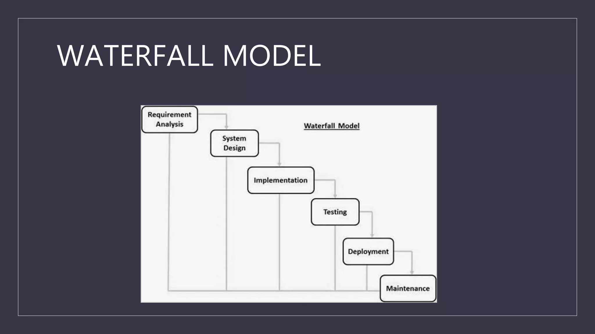 WATERFALL MODEL
 