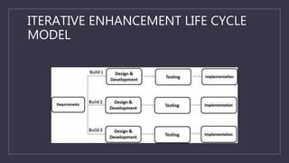 ITERATIVE ENHANCEMENT LIFE CYCLE
MODEL
 