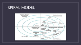 SPIRAL MODEL
 