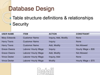 Software Development Life Cycle (SDLC).pptx