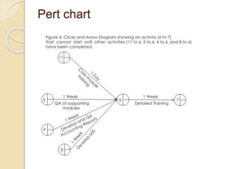 Generic Software Development Pert Software Development Life Cycle (SDLC).pptx