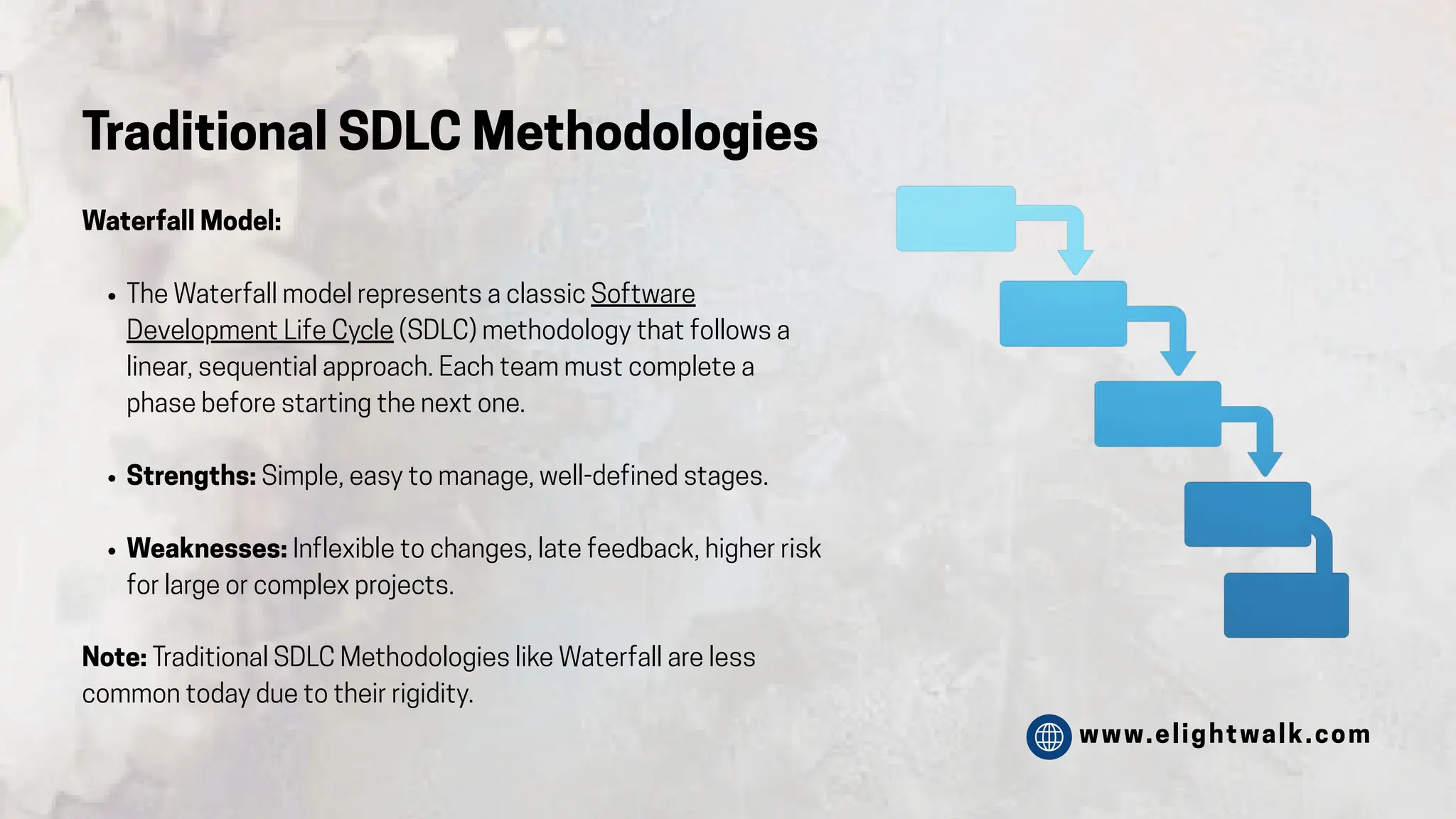 www.elightwalk.com
Traditional SDLC Methodologies
Waterfall Model:
The Waterfall model represents a classic Software
Development Life Cycle (SDLC) methodology that follows a
linear, sequential approach. Each team must complete a
phase before starting the next one.
Strengths: Simple, easy to manage, well-defined stages.
Weaknesses: Inflexible to changes, late feedback, higher risk
for large or complex projects.
Note: Traditional SDLC Methodologies like Waterfall are less
common today due to their rigidity.
 