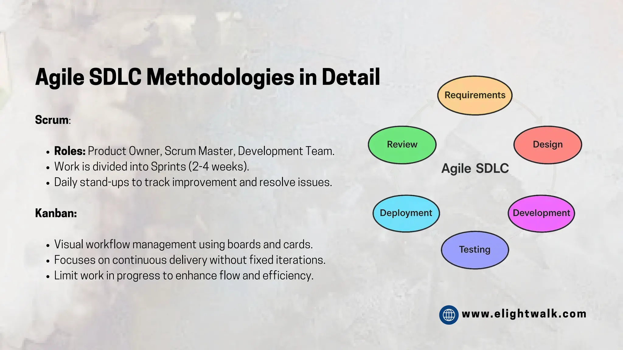 www.elightwalk.com
Agile SDLC Methodologies in Detail
Scrum:
Roles: Product Owner, Scrum Master, Development Team.
Work is divided into Sprints (2-4 weeks).
Daily stand-ups to track improvement and resolve issues.
Kanban:
Visual workflow management using boards and cards.
Focuses on continuous delivery without fixed iterations.
Limit work in progress to enhance flow and efficiency.
 