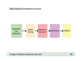 Software Development Life Cycle (SDLC) ppt- theory.pptx
