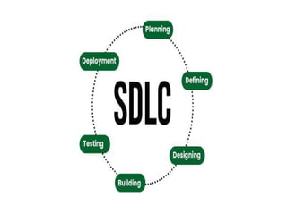 Software Development Life Cycle (SDLC) ppt- theory.pptx