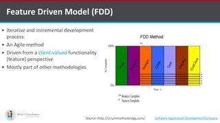  Iterative and incremental development
process.
 An Agile method
 Driven from a client-valued functionality
(feature) perspective
 Mostly part of other methodologies
Feature Driven Model (FDD)
Source: http://scrummethodology.com/ Software Application Development Company
 