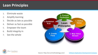 1. Eliminate waste
2. Amplify learning
3. Decide as late as possible
4. Deliver as fast as possible
5. Empower the team
6. Build integrity in
7. See the whole
Lean Principles
Source: http://scrummethodology.com/ Software Application Development Company
 