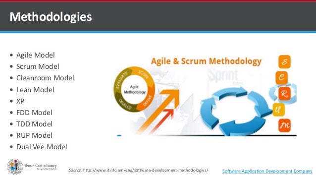 software development methodology