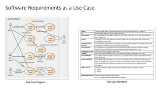 Software Development Methodologies.pptx