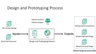 High Level Design Software Software Development Methodologies.pptx