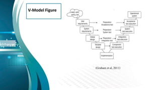 V-Model Figure
(Graham et al, 2011)
 