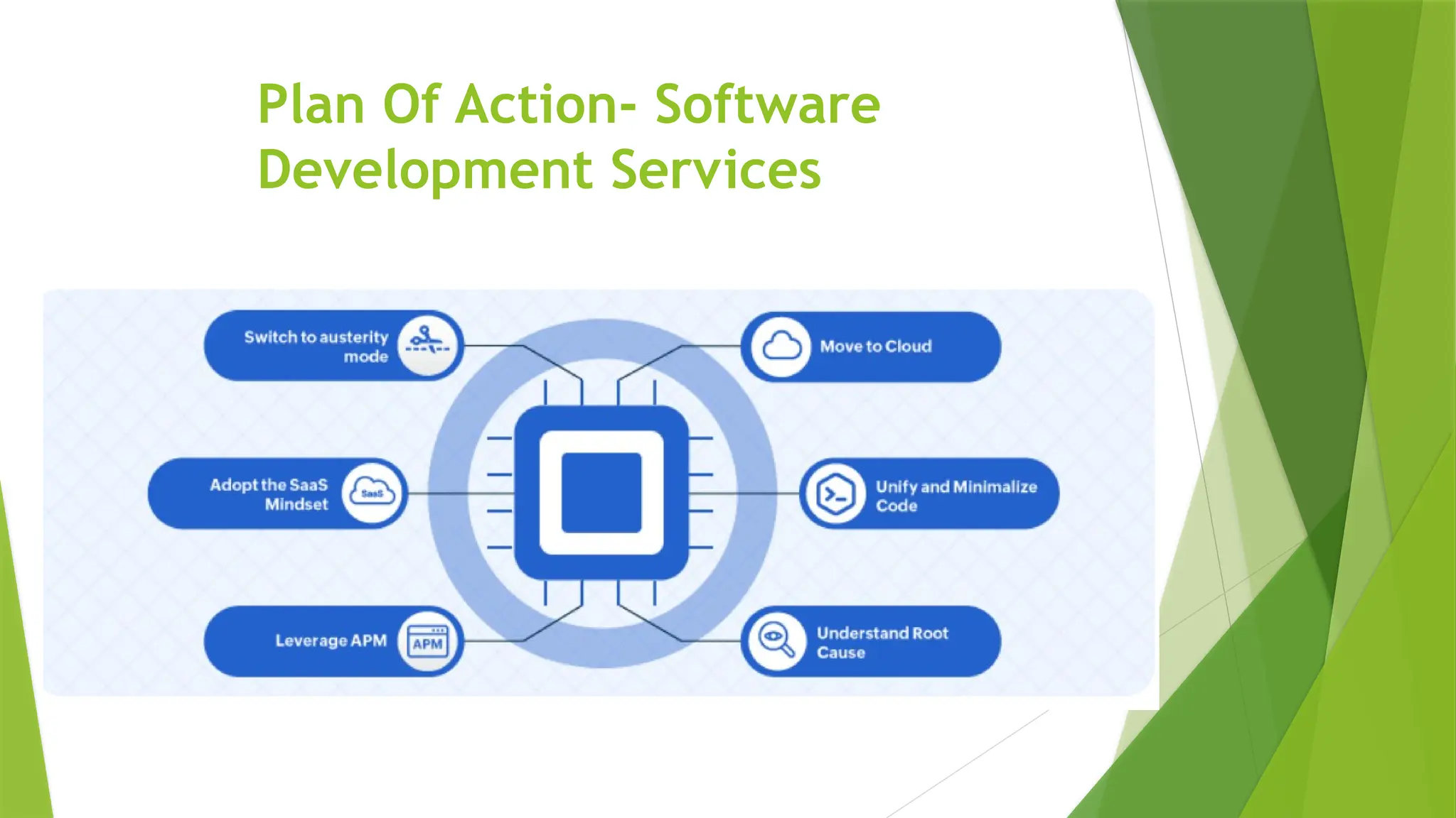 Plan Of Action- Software
Development Services
 