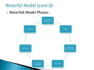 Requirement
specification
Design
Construction
(Implementation)
Integration
Testing &
Debugging
Installation
Maintenance
 Waterfall Model Phases :
 