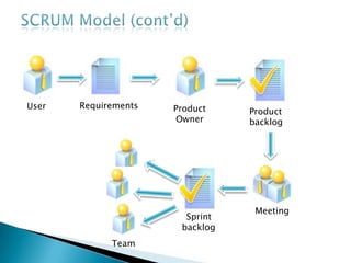 SCRUM Model (cont’d)Sprint(2  4) week period and it is decided by teamIn the sprint the team create an increment of usable softwareDuring the sprint no one can change the sprint backlog