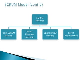 SCRUM Model (cont’d)Daily SCRUM MeetingProject status meetingStarts precisely on time. And there is a punishment for lateAll are welcomed but only pig may speakThe meeting is between (15 - 20) minutesAll attendees should stand to make it shortHappen in the same time, same location every day