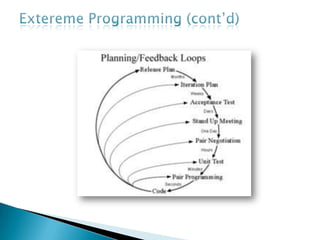 ExteremeProgramming (cont’d)ConceptsOrganizes people to produce higher quality software more productivelyAttempts to reduce the cost of change by having multiple short development cycles, rather than one long oneIntroduces a number of basic values, principles and practices on top of the agile programming framework
