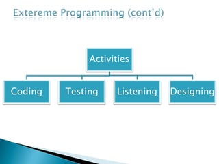ExteremeProgramming (cont’d)CodingSoftware instructions a computer can interpret. Without code, there is no working productCoding can also be used to figure out the most suitable solutionCoding can also help to communicate thoughts about programming problemsCode must be always clear and concise and cannot be interpreted in more than one wayOther programmers can give feedback on this code by also coding their thoughts