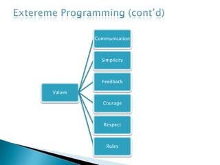 ExteremeProgramming (cont’d)Communication This task is accomplished through documentationThe goal is to give all developers a shared view of the system which matches the view held by the users of the systemextreme programming favors simple designs, common metaphors, collaboration of users and programmers, frequent verbal communication, and feedback