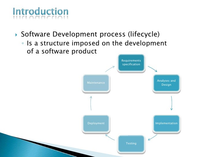Software Development Process