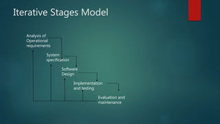 Iterative Stages Model
Analysis of
Operational
requirements
System
specification
Software
Design
Implementation
and testing
Evaluation and
maintenance
 