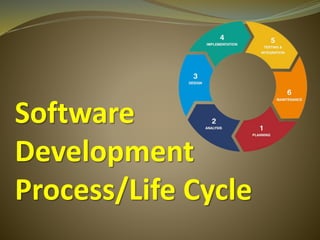 Software
Development
Process/Life Cycle
 