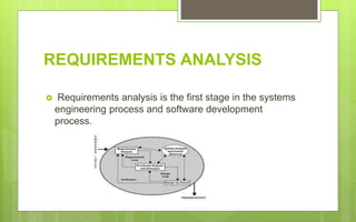 REQUIREMENTS ANALYSIS
 Requirements analysis is the first stage in the systems
engineering process and software development
process.
 